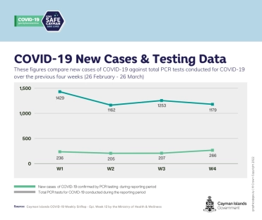 COVID-19 Weekly SitRep - 30 March