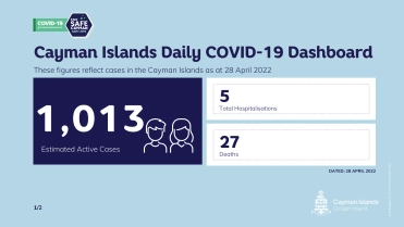 COVID-19 Update - 28 April