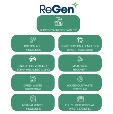 Ministry addresses misinformation on ReGen project