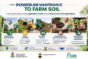Department of Agriculture and CUC Partner to Repurpose Vegetation Material for Agricultural Use