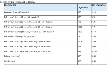 Revised DVDL Fee Structure Effective 1 September 2026