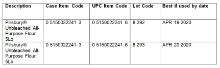 FDA Issues Recall for Pillsbury Flour