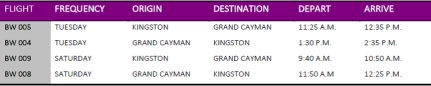 Caribbean Airlines to Launch New Service to Grand Cayman