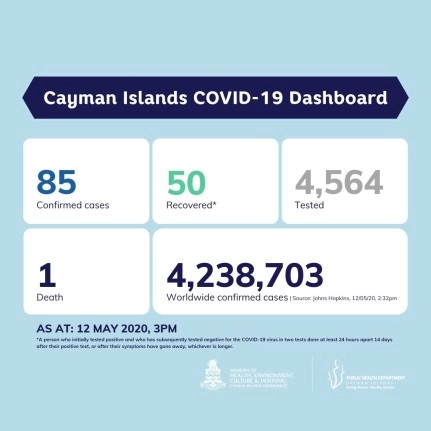 COVID-19 Testing Update