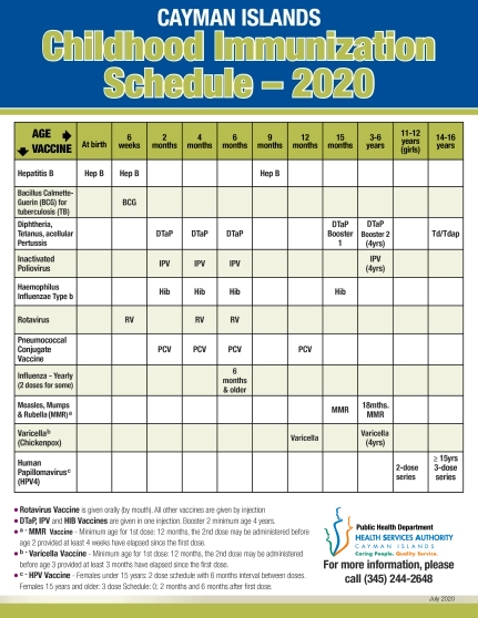 Immunization Clinics Resume