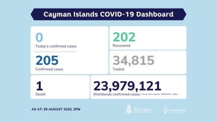 COVID-19 Testing Update 26 August 2020