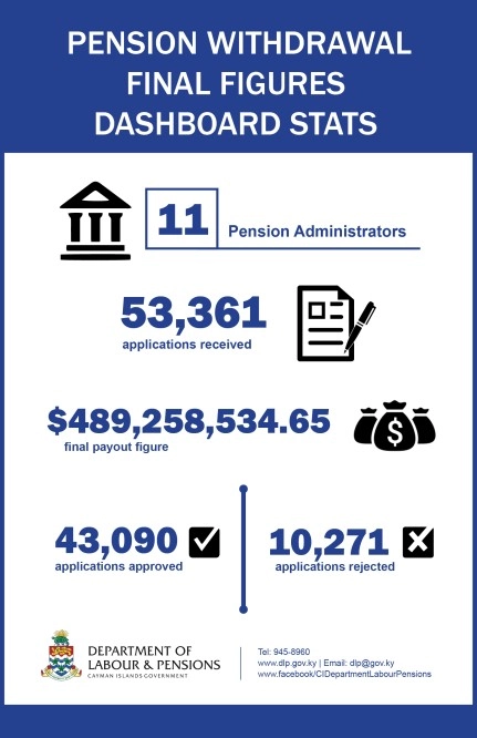 Emergency Pensions Withdrawal Final Figures