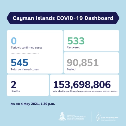 COVID-19 Update 4 May 2021