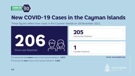 COVID-19 Update – Thursday, 18 November 2021, 8 a.m.