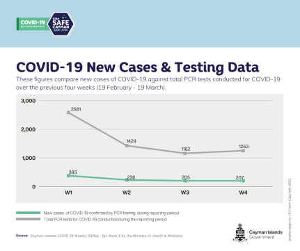 COVID-19 Weekly SitRep - 23 March