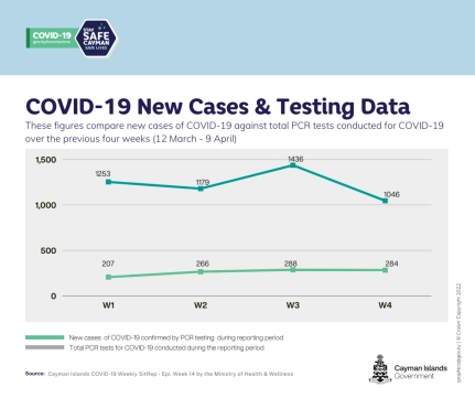Test Positivity Rate at Twenty Percent for Epi Week. 14