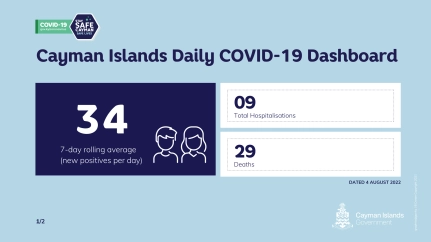 COVID-19 Update - 4 August and Public Health Spotlight - Issue 10