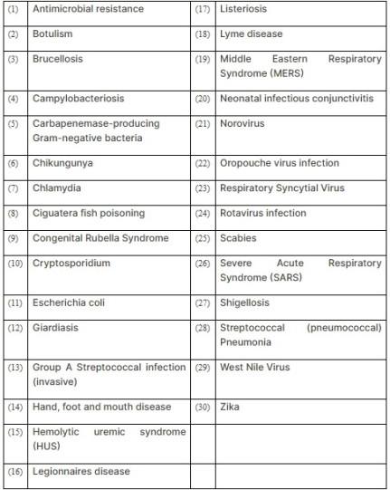 MHES Moves to Update List of Notifiable Diseases