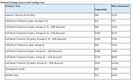 Revised DVDL Fee Structure Effective 1 September 2026