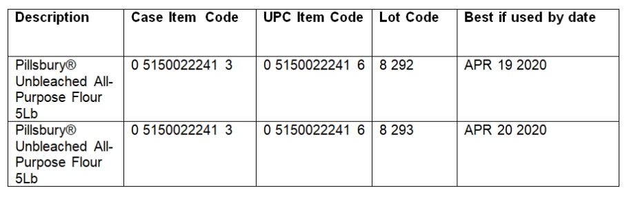 FDA Issues Recall for Pillsbury Flour