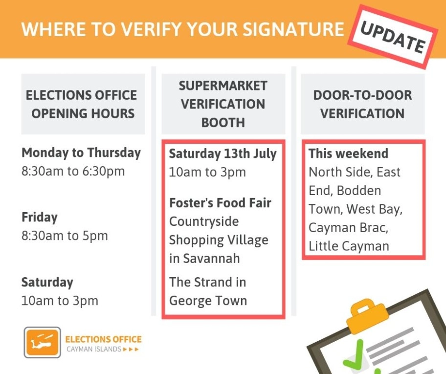 Update on Current Verification Numbers