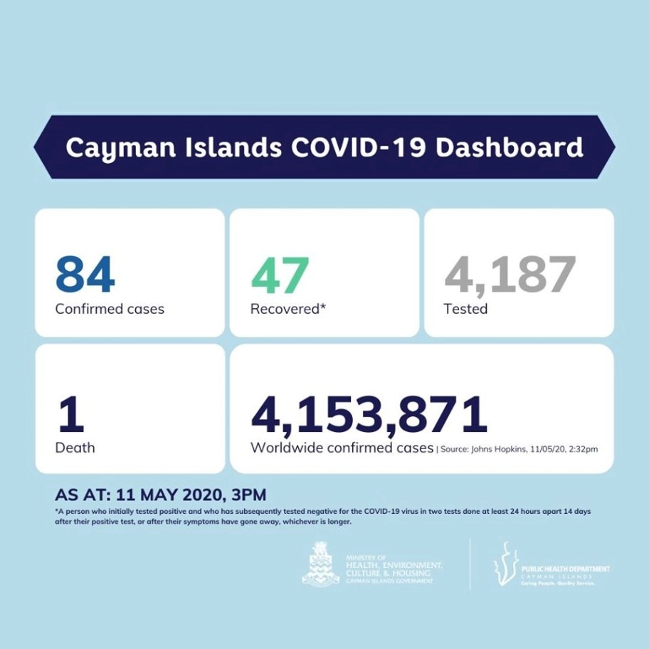 Monday, 11 May 2020 COVID-19 Update