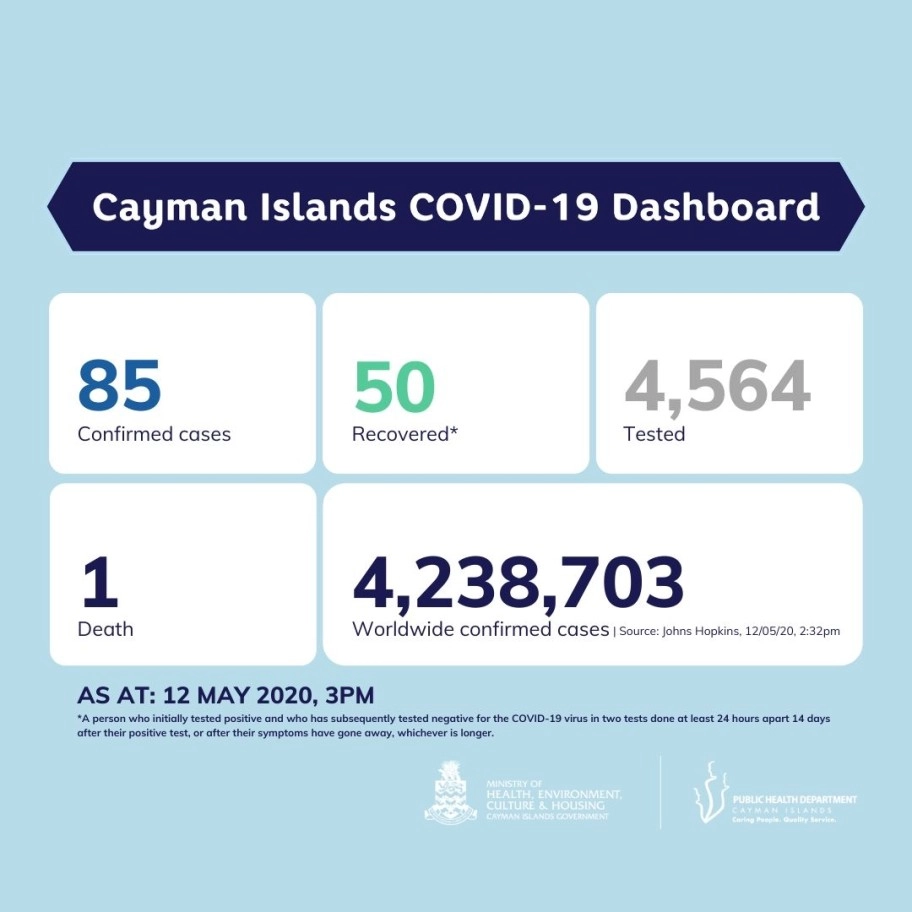 COVID-19 Testing Update