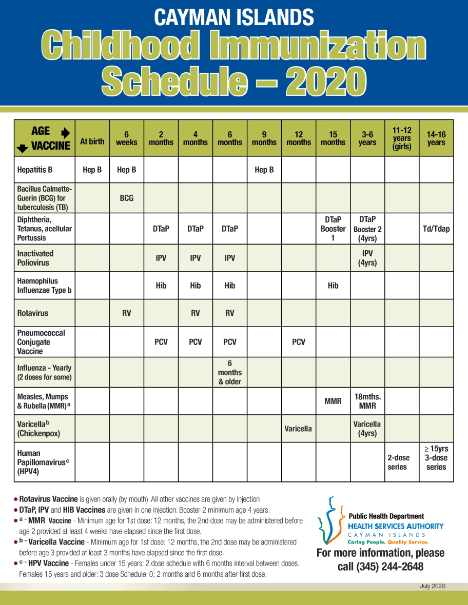 Immunization Clinics Resume