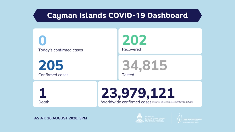 COVID-19 Testing Update 26 August 2020