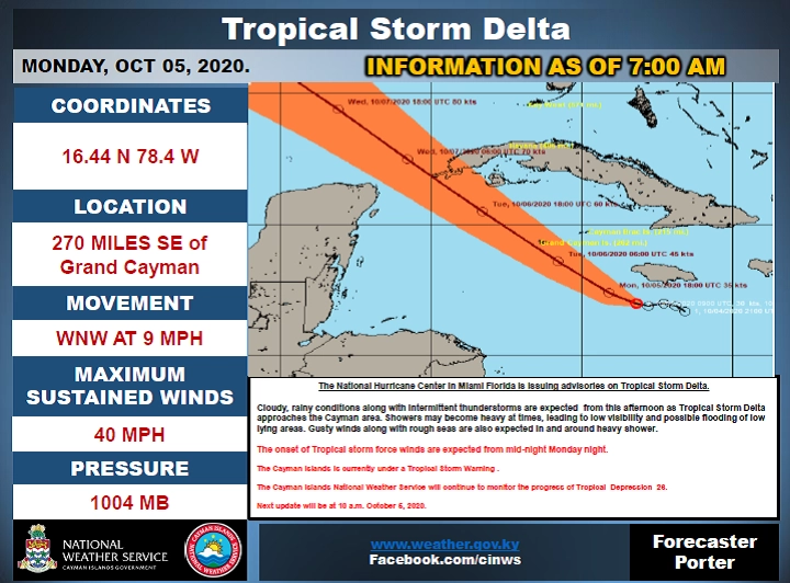 7  am. Update - Tropical Storm Delta - October 5th, 2020.