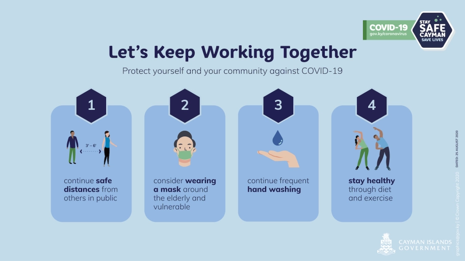 COVID-19 Update for Friday, 9 October 2020