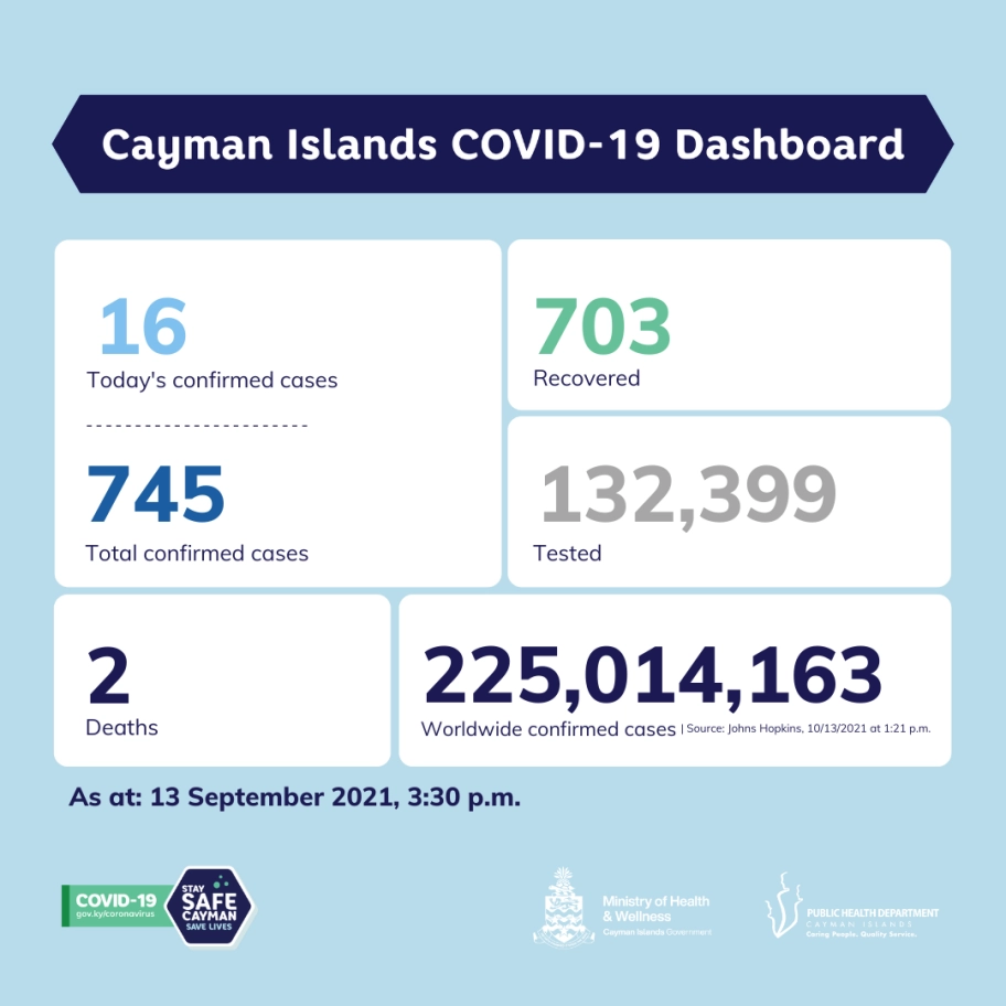 COVID-19 Update 13 September 2021