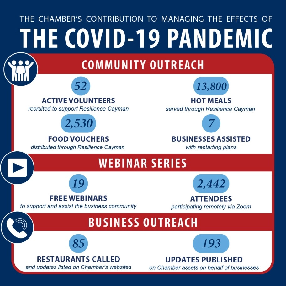 Award presented to the Cayman Islands Chamber of Commerce for COVID-19 communications