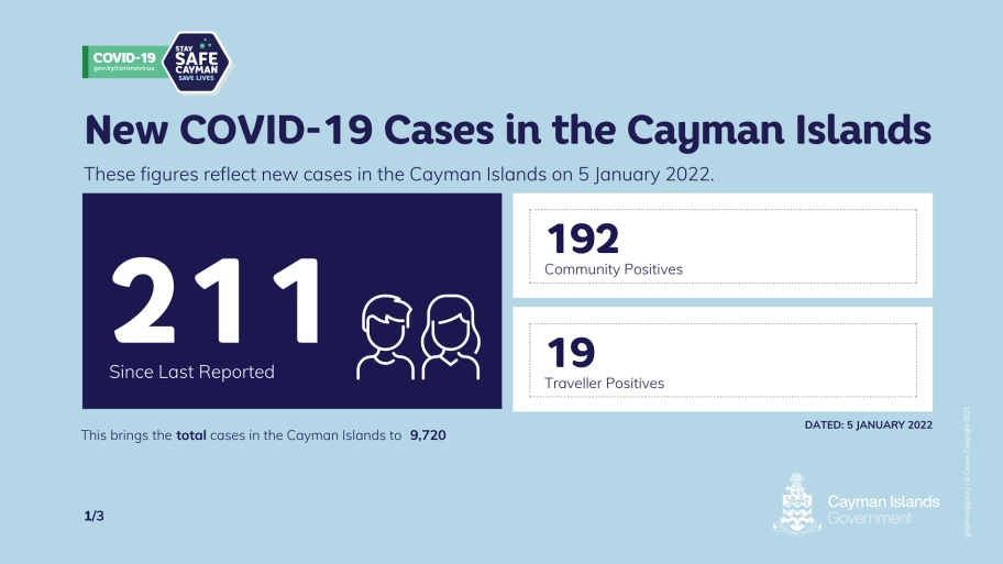 COVID-19 Update - 5 January