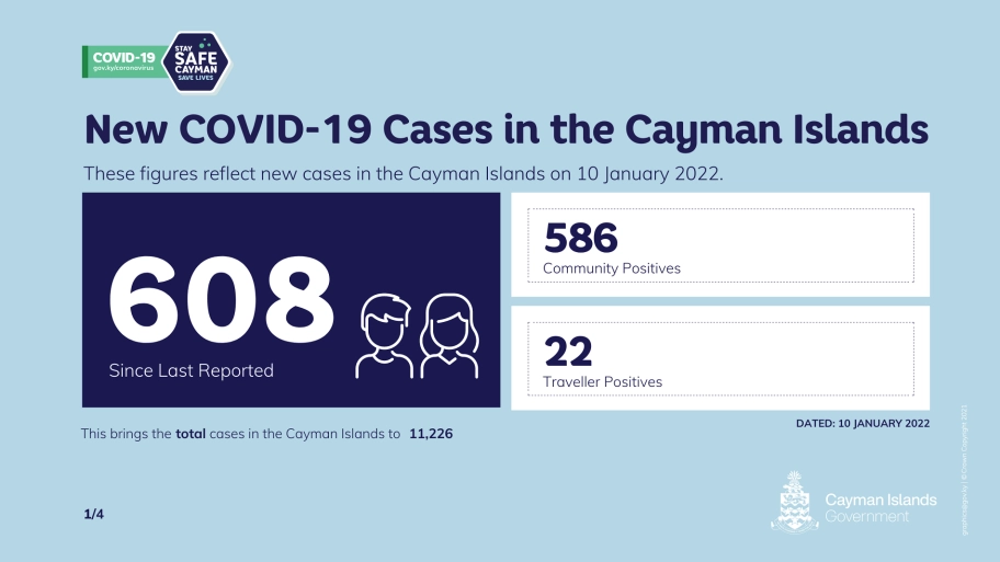 COVID-19 Update Monday, 10 January 2022