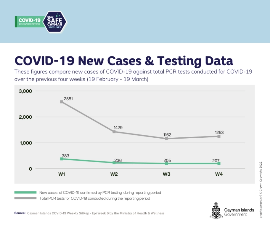 COVID-19 Weekly SitRep - 23 March
