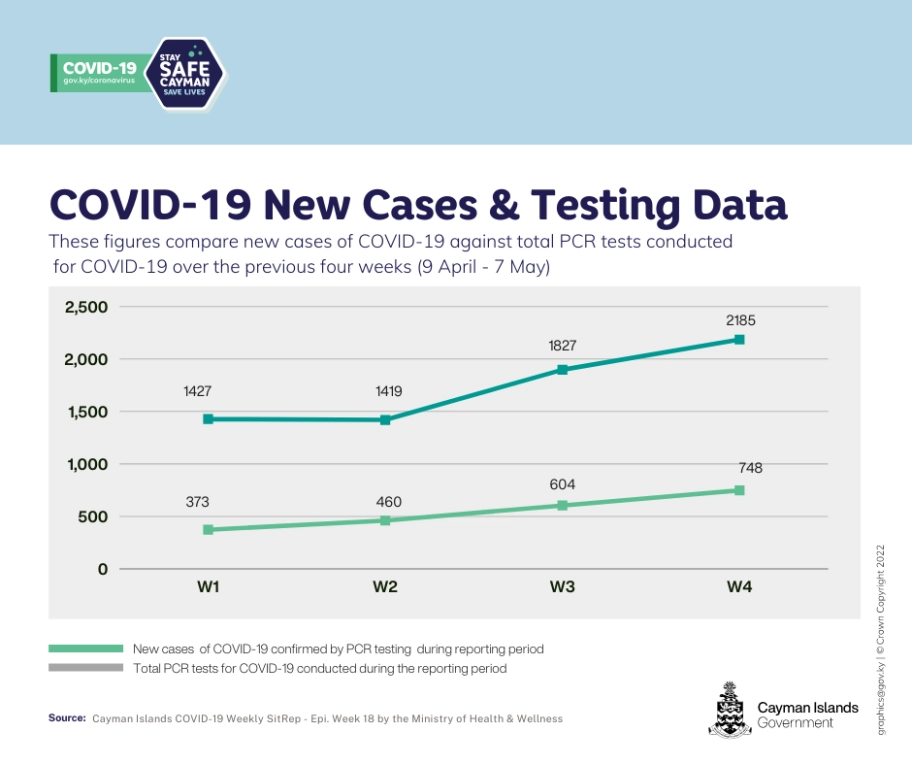 COVID-19 Situational Report - Epi. Week 18