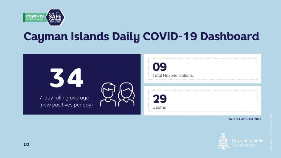 COVID-19 Update - 4 August and Public Health Spotlight - Issue 10