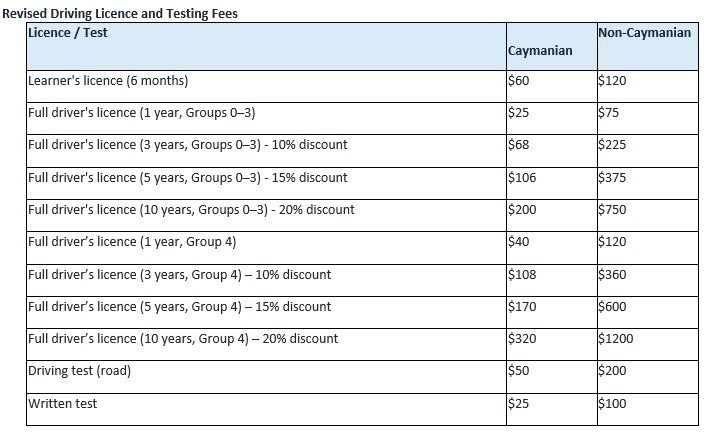 Revised DVDL Fee Structure Effective 1 September 2026